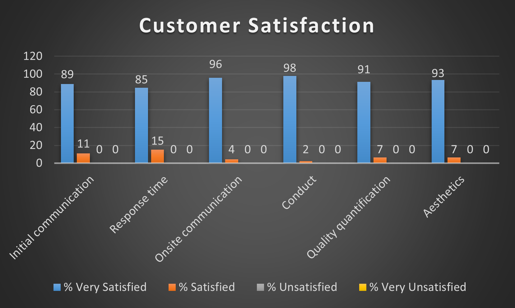 Customer Satisfaction 2022-23